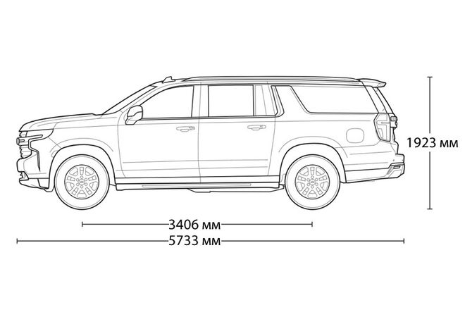 Chevrolet Suburban 2023 Размеры Suburban 2023. Авто Премиум Груп