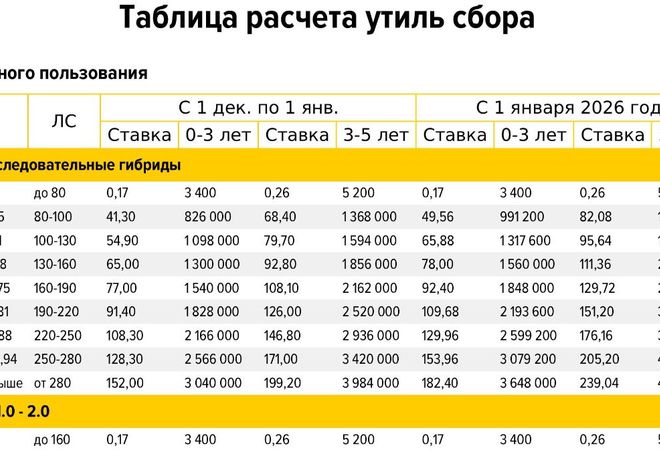 Рассчитайте новый утиль сами