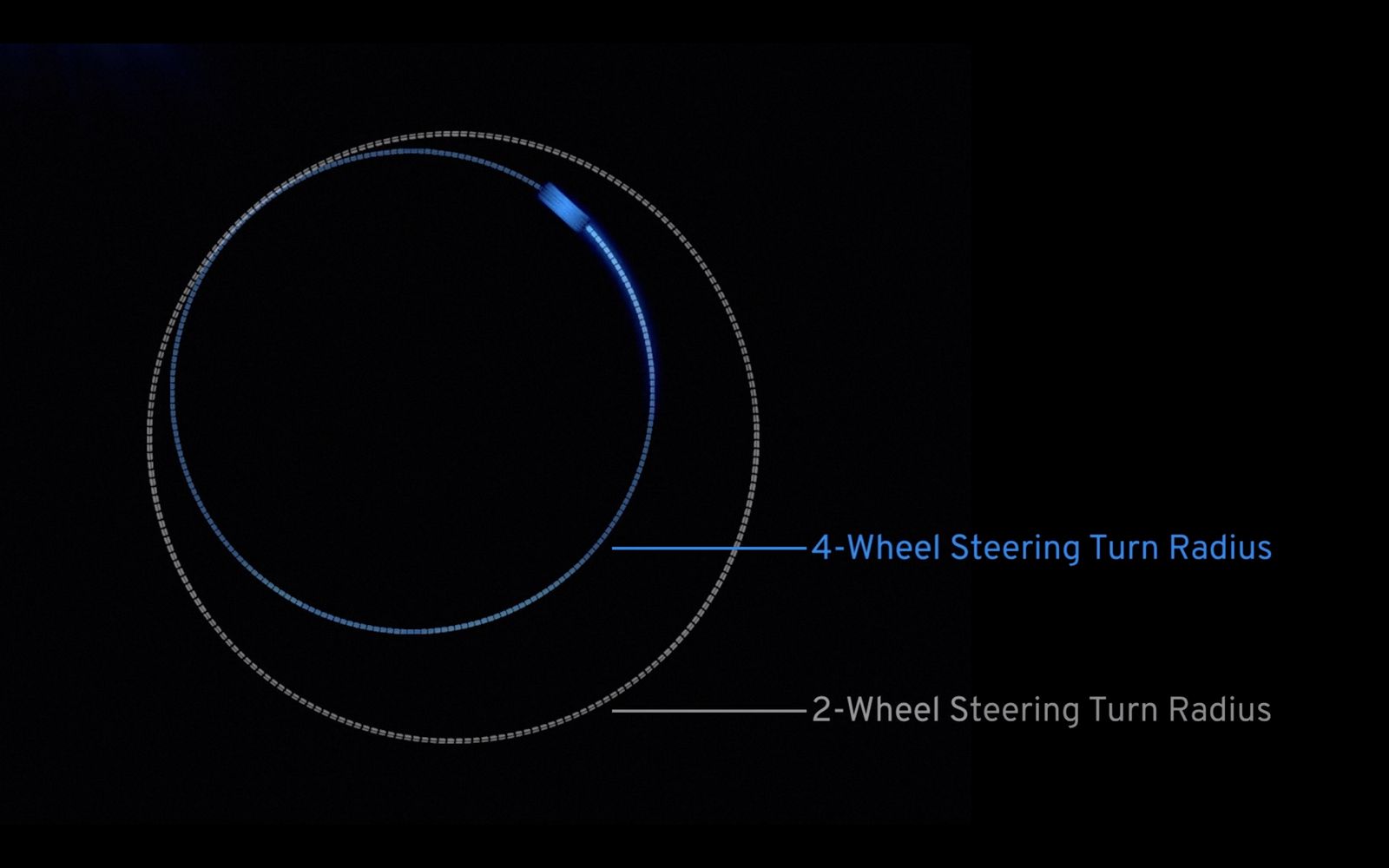 Поворот всех колёс на пикапе сократит минимальный диаметр разворота примерно на 20%