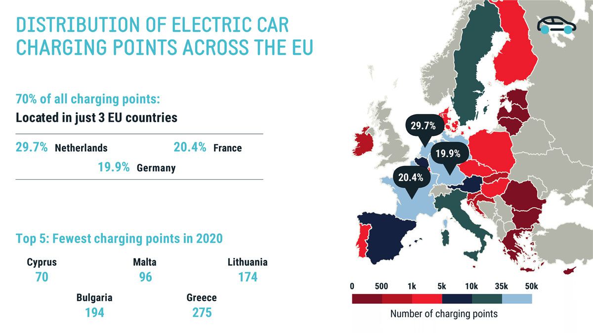 На три страны приходится 70 процентов зарядных станций в ЕС