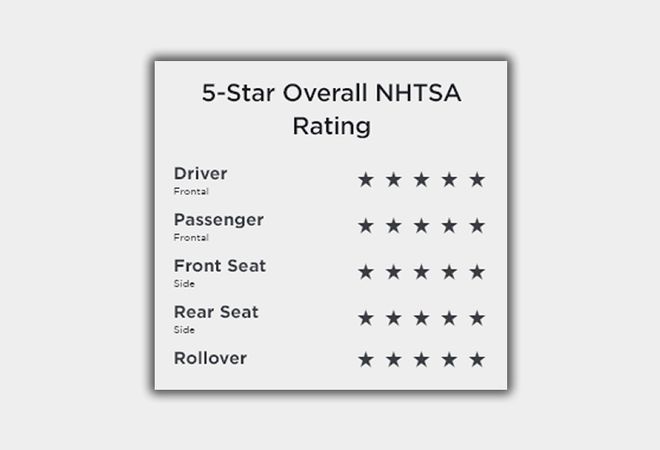 Tesla Model 3 2020 5-звездочный рейтинг безопасности NHTSA. Авто Премиум Груп