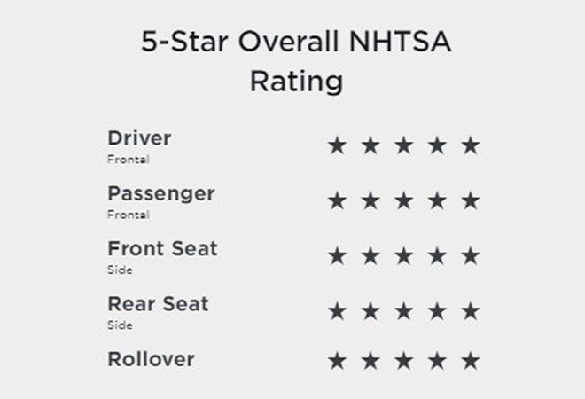 Tesla Model 3 2021 5-звездочный рейтинг безопасности NHTSA. Авто Премиум Груп