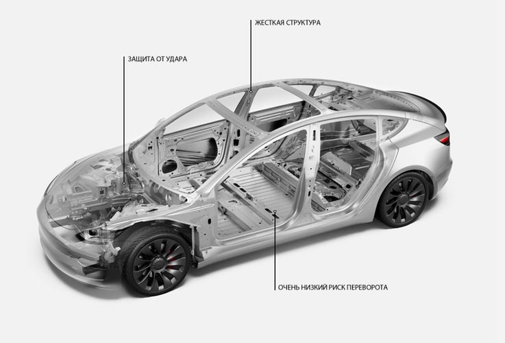 Tesla Model 3 2021 Безопасность прежде всего. Авто Премиум Груп