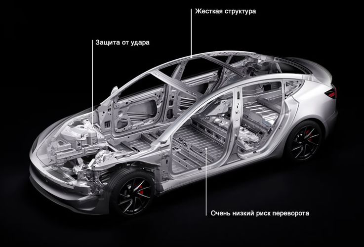 Tesla Model 3 2024 Создан для безопасности. Авто Премиум Груп