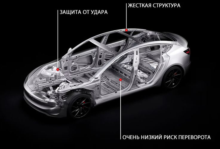 Tesla Model 3 2025 Стандарт безопасности. Авто Премиум Груп