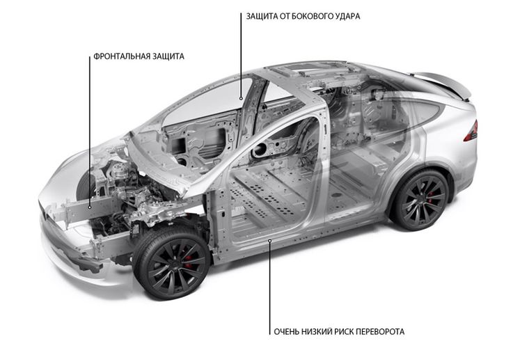 Tesla Model X 2021 Самый безопасный SUV. Авто Премиум Груп