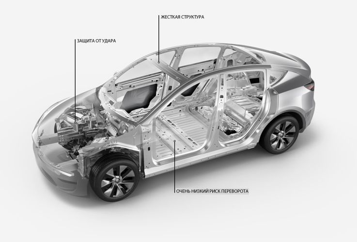 Tesla Model Y 2025 Безопасность прежде всего. Авто Премиум Груп