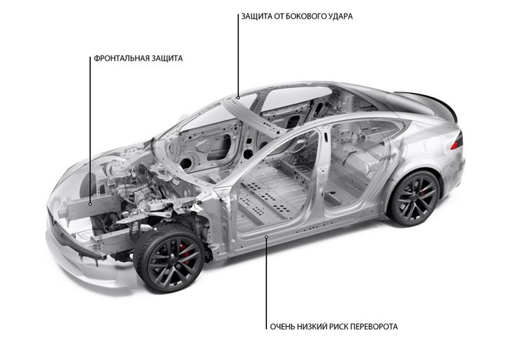 Tesla Model S 2021 Высокий класс защиты. Авто Премиум Груп