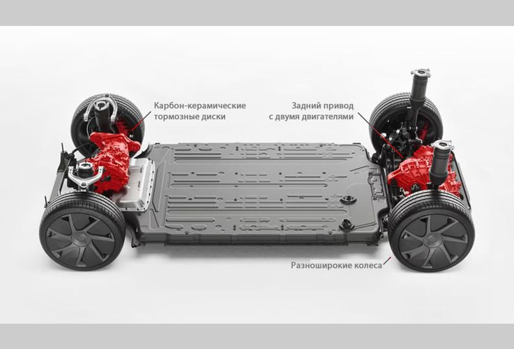 Tesla Model S 2025 Трехмоторный привод. Авто Премиум Груп