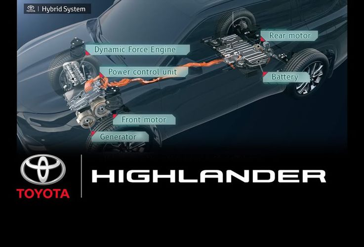 Toyota Highlander Hybrid 2023 Гибрид нового поколения. Авто Премиум Груп
