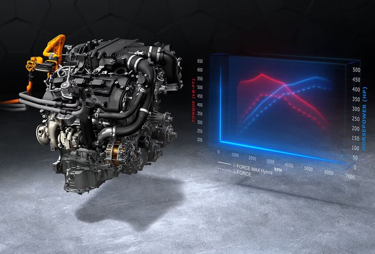 Toyota Tundra 2026 Гамма двигателей. Авто Премиум Груп