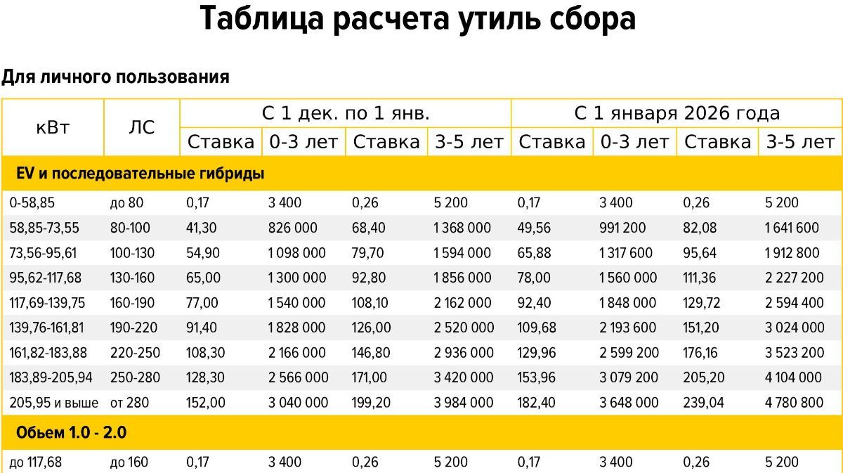 Полная таблица в разделе "Услуги"