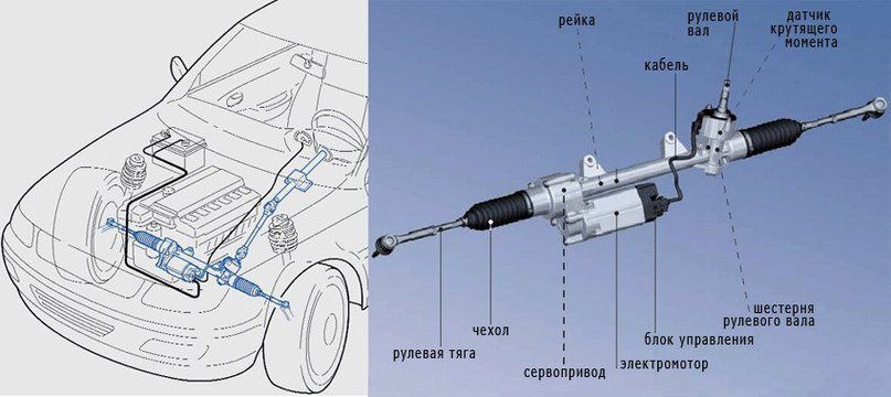 Параметрическое рулевое управление мерседес что это